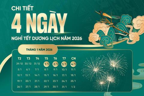 Phó Thủ tướng đồng ý nghỉ 4 ngày Tết Dương lịch 2026
