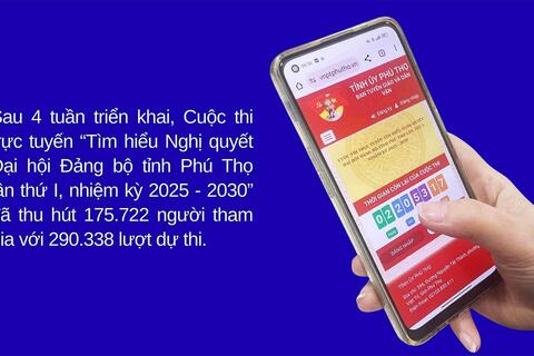 Sức lan tỏa từ Cuộc thi trực tuyến “Tìm hiểu Nghị quyết Đại hội Đảng bộ tỉnh Phú Thọ lần thứ I”