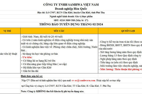 Công ty TNHH SAMHWA Việt Nam tuyển dụng